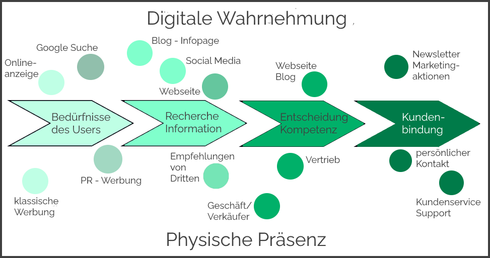 Ihr Webauftritt für ein erfolgreiches Handelsvertreter-Geschäft