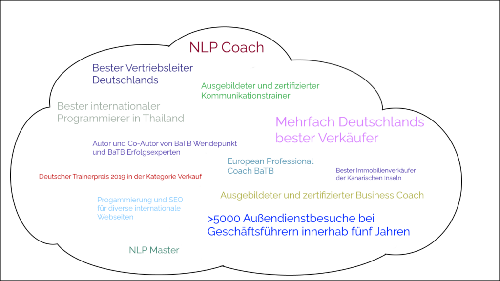 Referenzen unser Kunden und Gäste