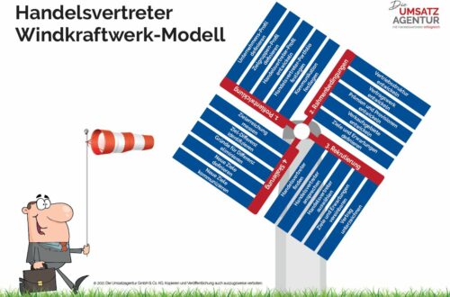 Das Windkraft Model